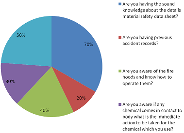 Safety Awareness - Chemical Engineering Assignment1.png